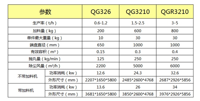 履带式抛丸机技术参数 履带式抛丸机技术参数