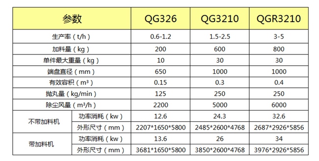 履带式抛丸机技术参数