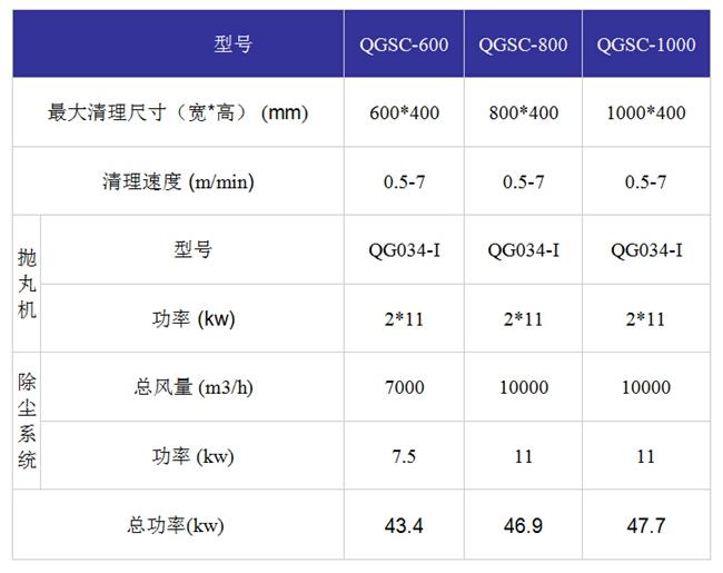 路面砖抛丸机参数