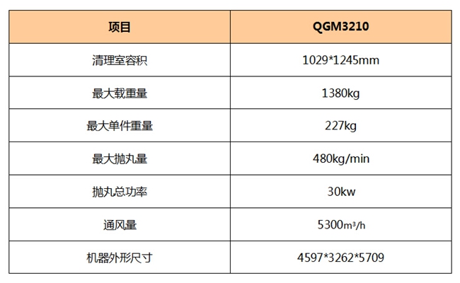 钢履带式抛丸机技术参数