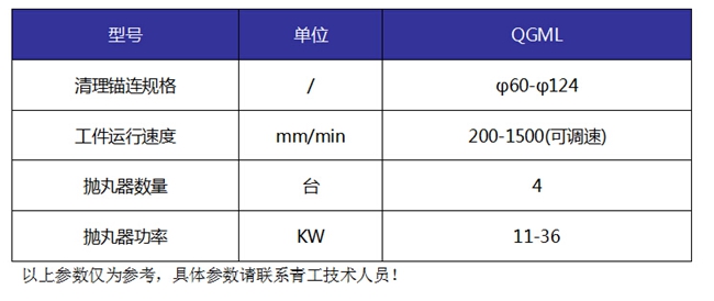 锚链抛丸机技术参数